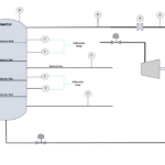 Process instrumentation