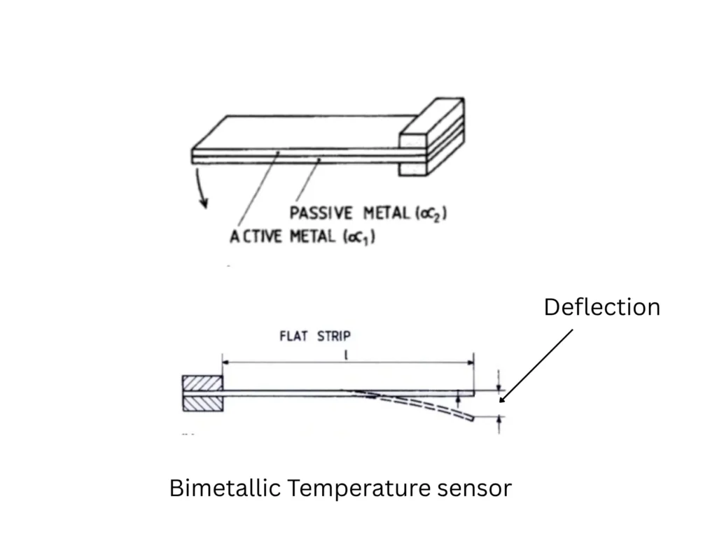 Bimettallic Sensor