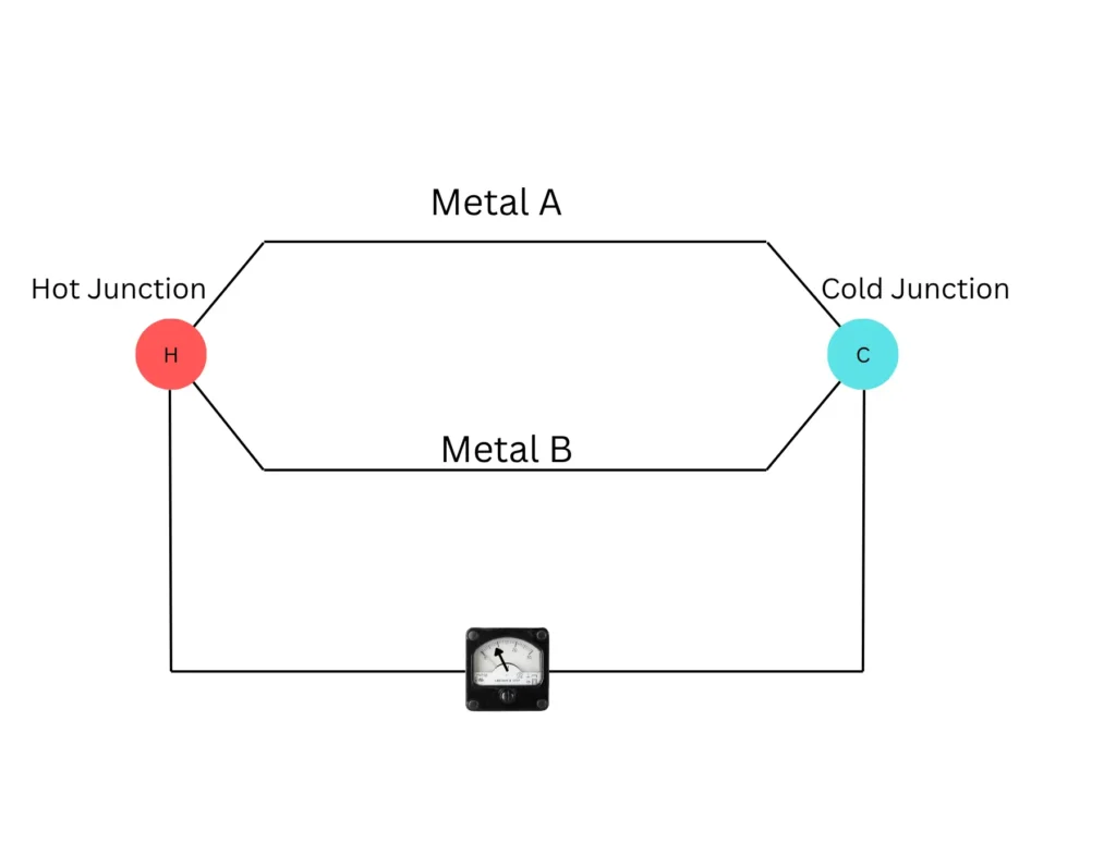 Seebeck Effect-Thermocouples