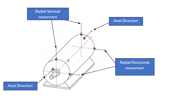 Machine Monitoring- Part 1