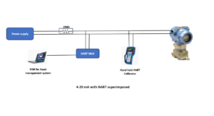 What Is Distributed Control System? Sapientechs