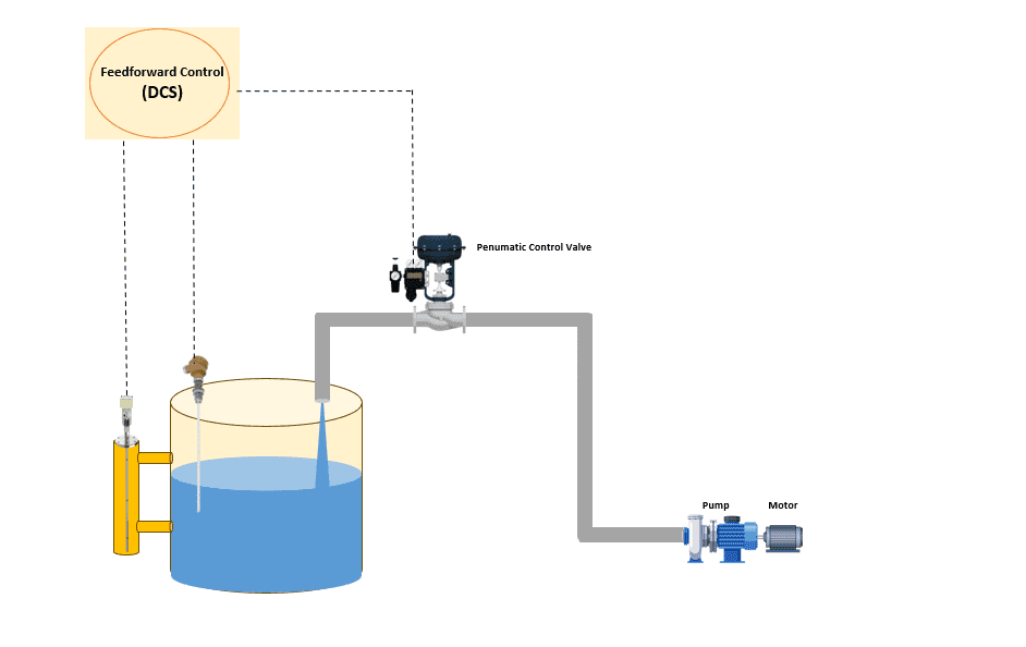 What Is Distributed Control System? | Sapientechs.com