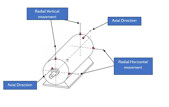 Machine Monitoring- Part 1